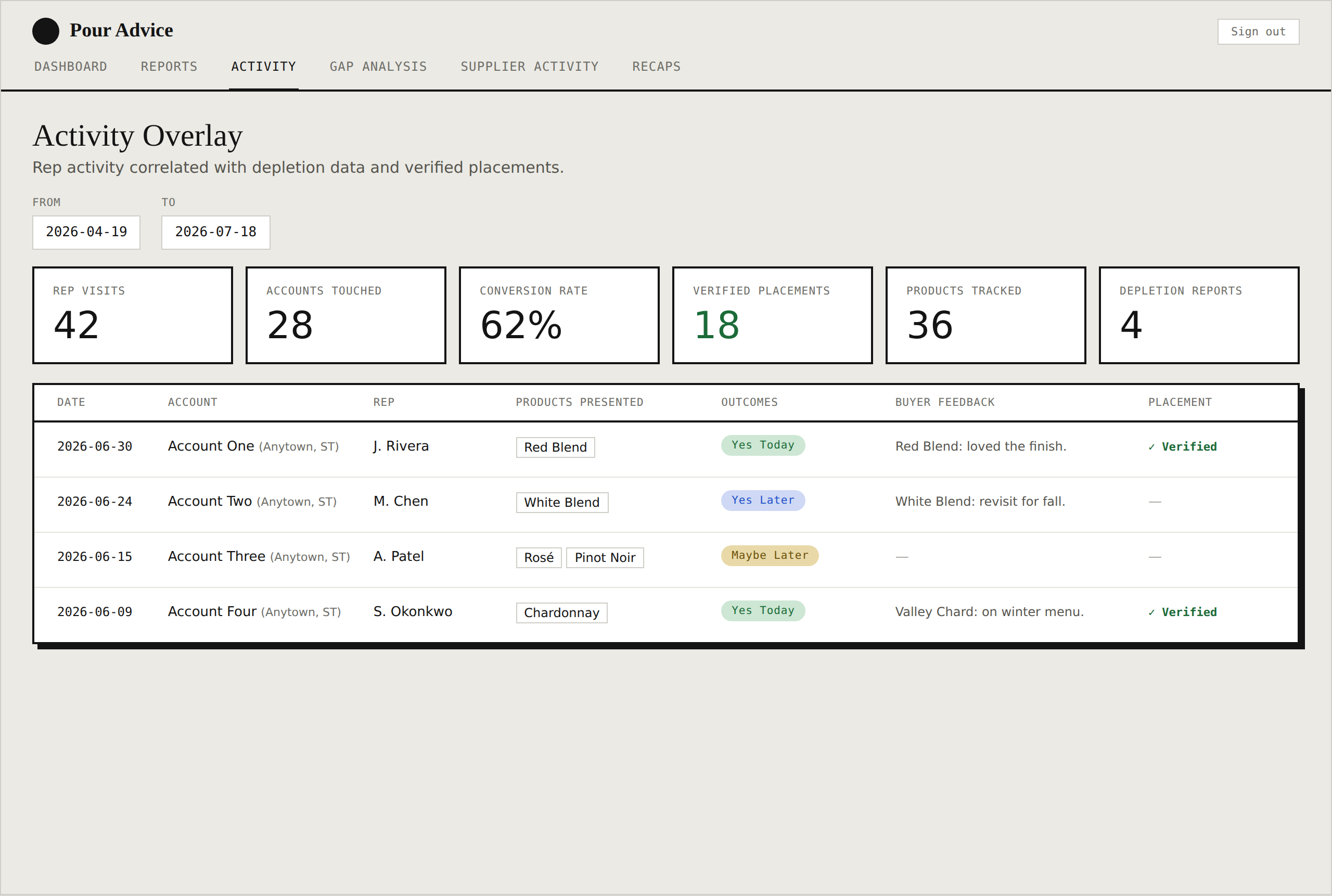 Distributor portal activity feed — Pour Advice reps' visits surfaced for your team, so nothing has to be re-asked.