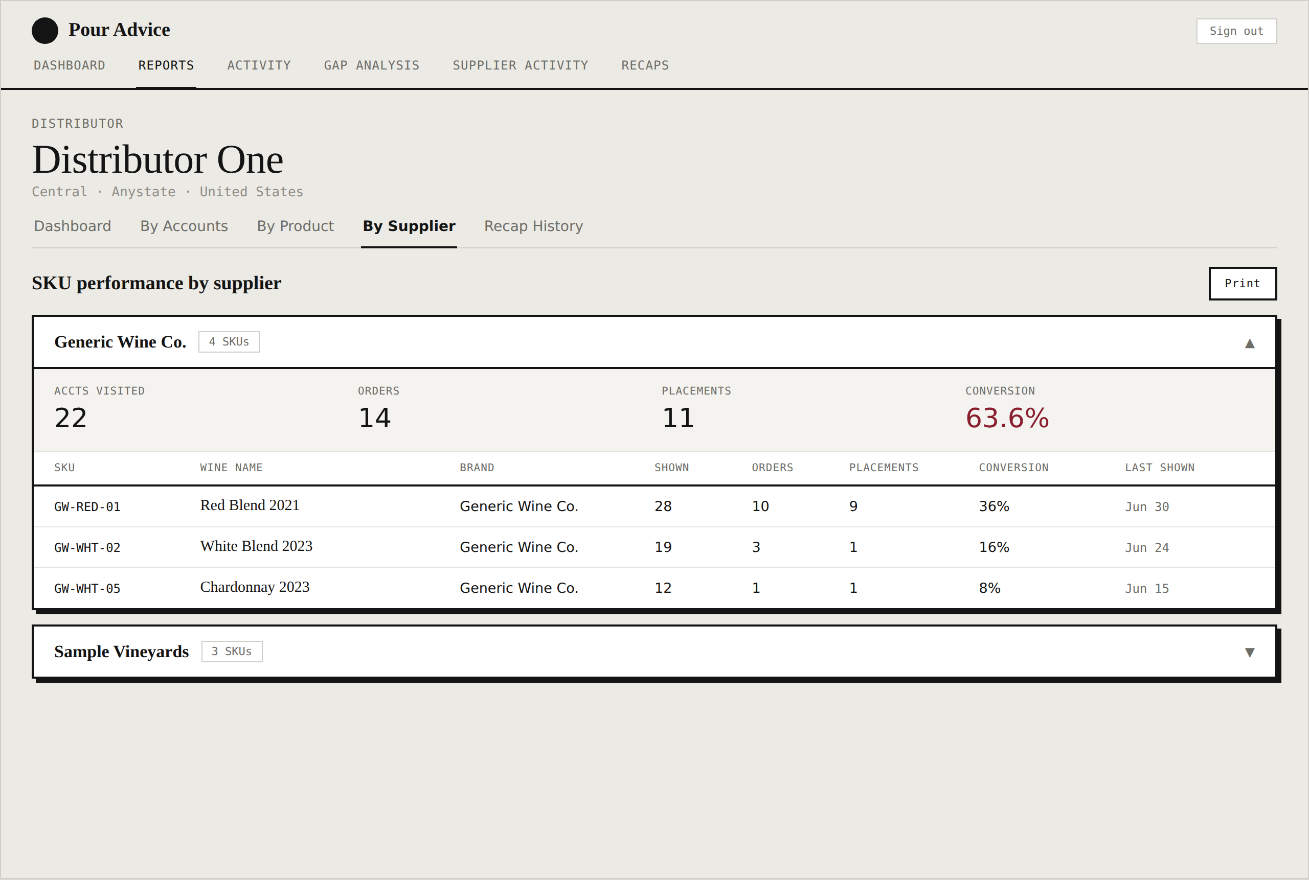Distributor portal reports screen — activity for every supplier partner Pour Advice works with you, showing accounts visited and recaps filed per period.