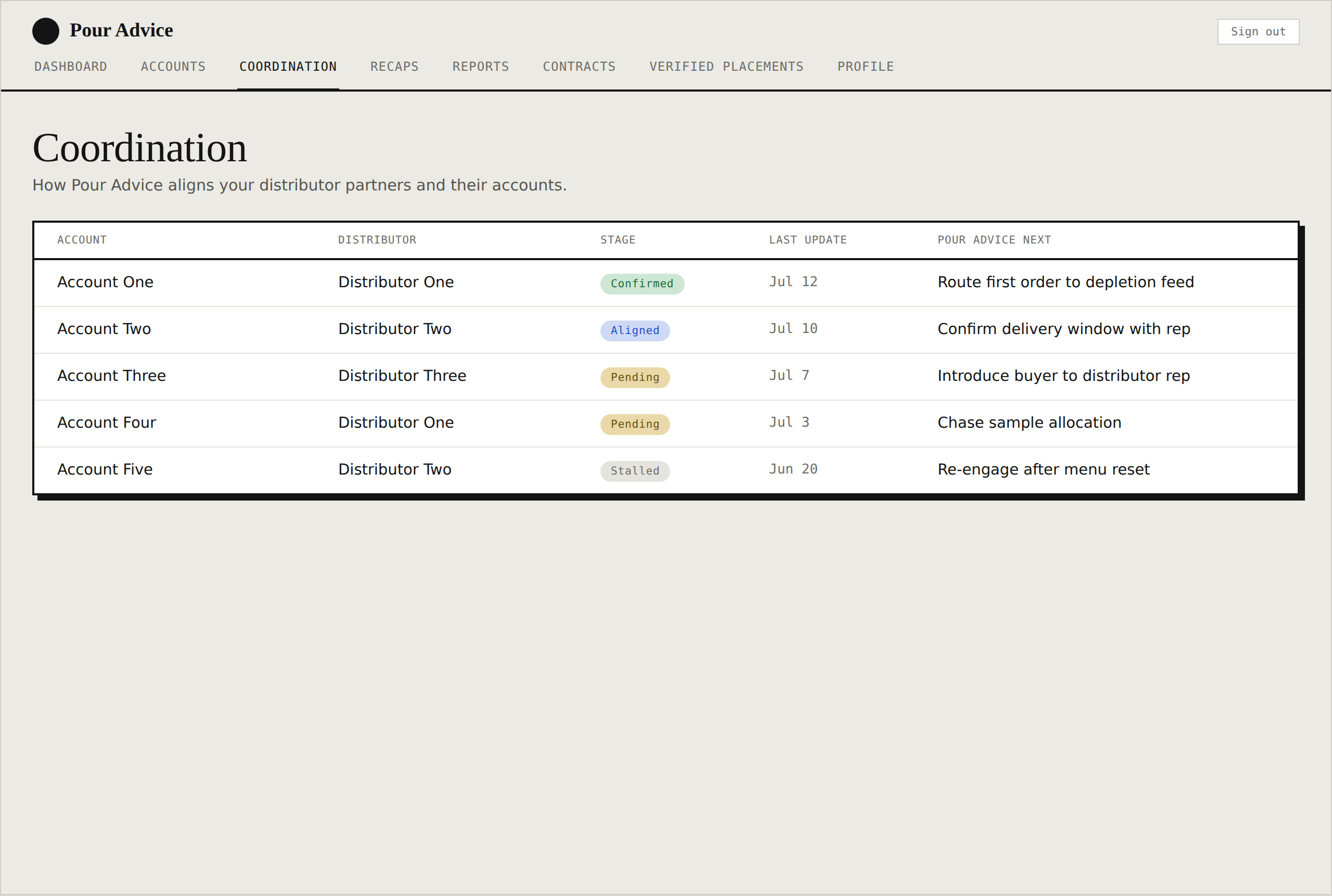 Supplier portal coordination screen showing how Pour Advice aligns your distributor partners and their accounts — account, distributor, stage, last update, and Pour Advice's next action.