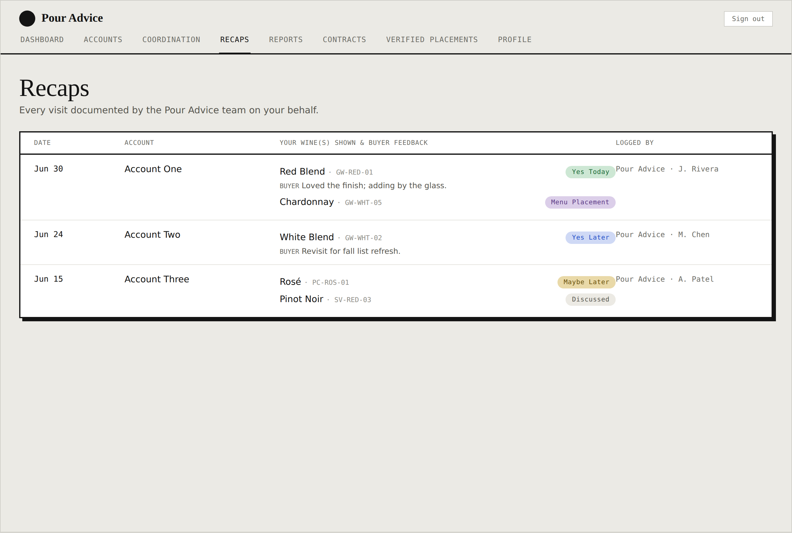 Supplier portal recaps screen — every visit documented with no follow-up required, showing date, account, outcome, and who logged it.